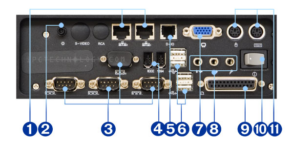 computer input ports