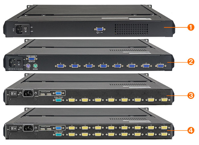 DMK900 series 1U rack mount KVM console. Dual slide rail monitor