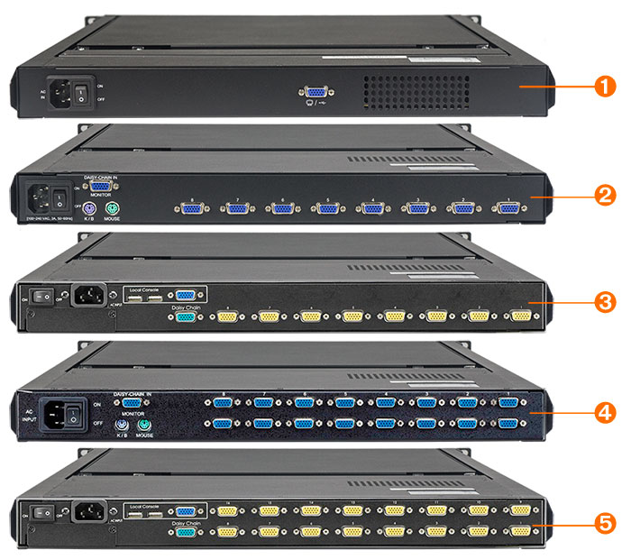 KVM ports for the SMK-920S17, SMK-980S17, SMK-990S17.